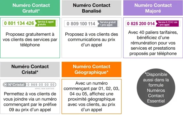 numero contact ip numero contact ip